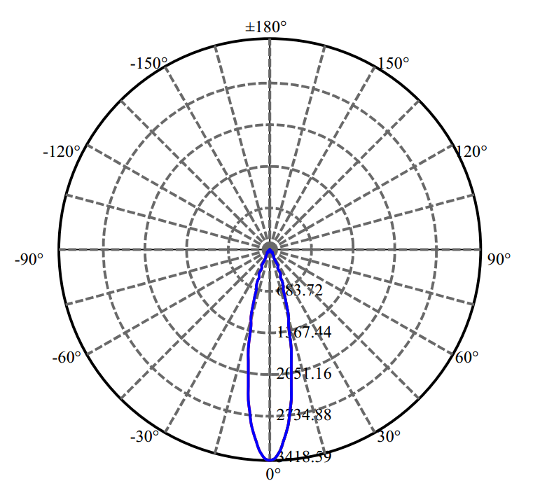 Nata Lighting Company Limited - Evenly Light Shape